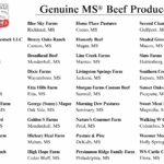 Celebrating Mississippi’s Beef Producers for National Beef Month